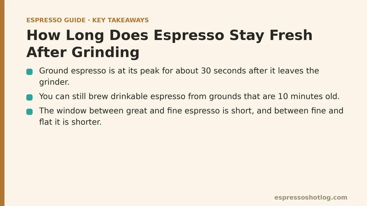 How Long Does Espresso Stay Fresh After Grinding