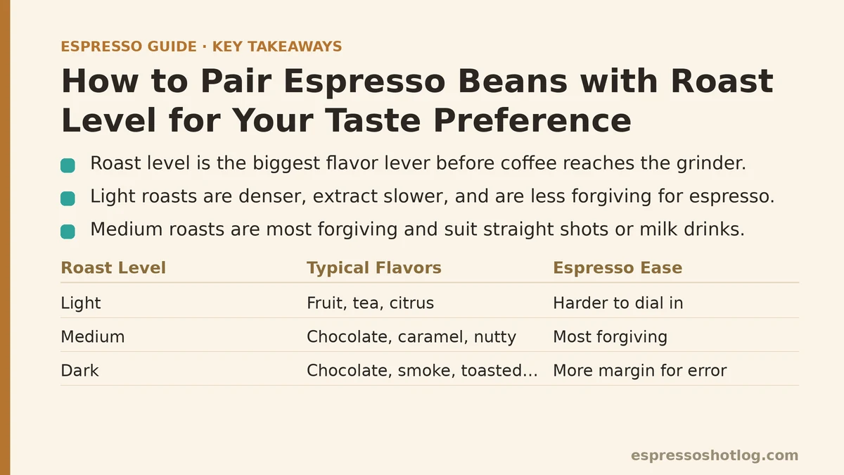 How to Pair Espresso Beans with Roast Level for Your Taste Preference